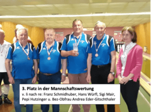 Read more about the article Bezirkskegeln